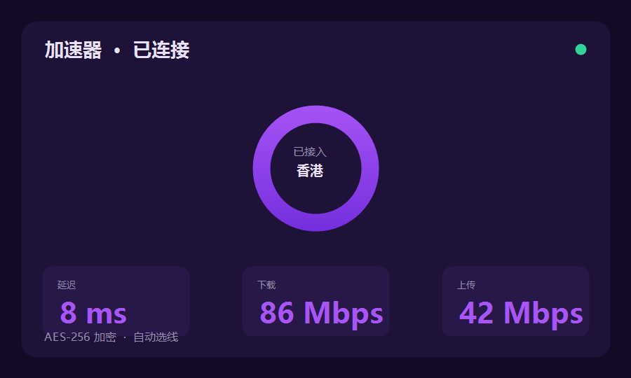 加速器客户端连接界面，已接入香港节点并显示延迟、下载上传速度和加密协议
