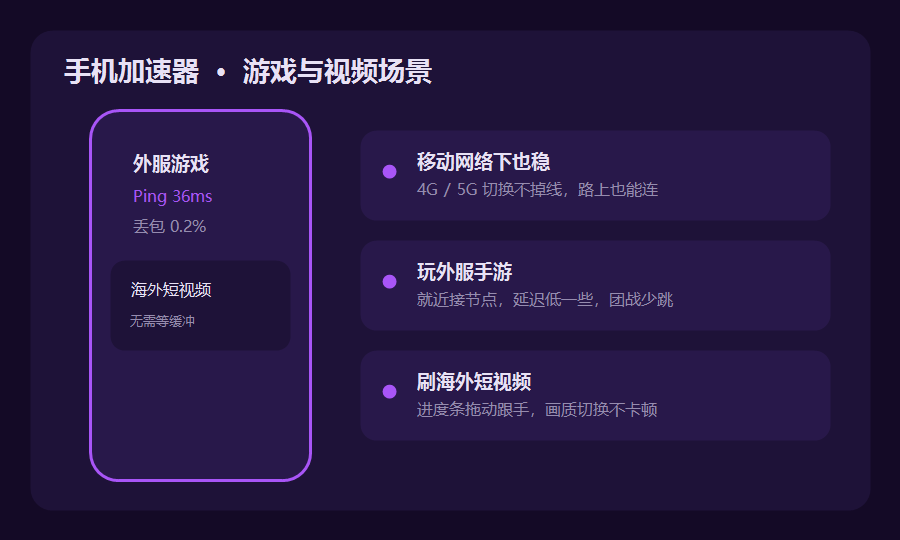手机加速器游戏与视频场景示意，外服手游延迟和海外短视频缓冲情况
